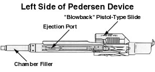 Left Side of Un-Installed Pedersen Device